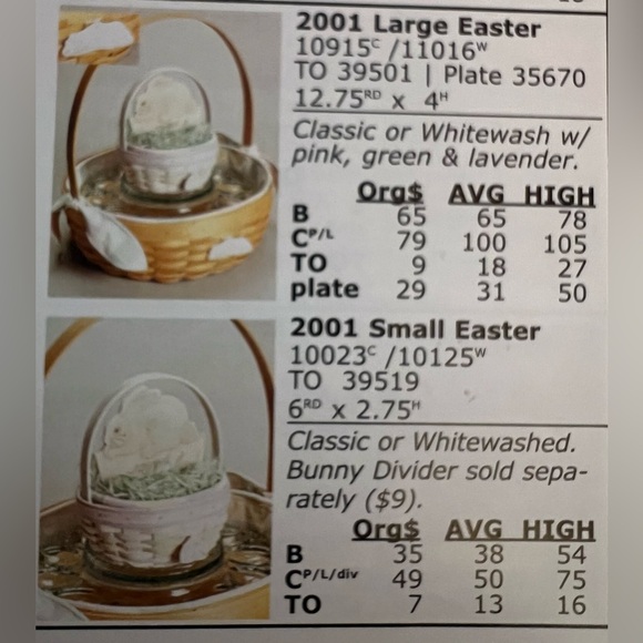 Longaberger 2001 White-Washed Small Easter White-Washed Set 🐣 - Picture 15 of 15